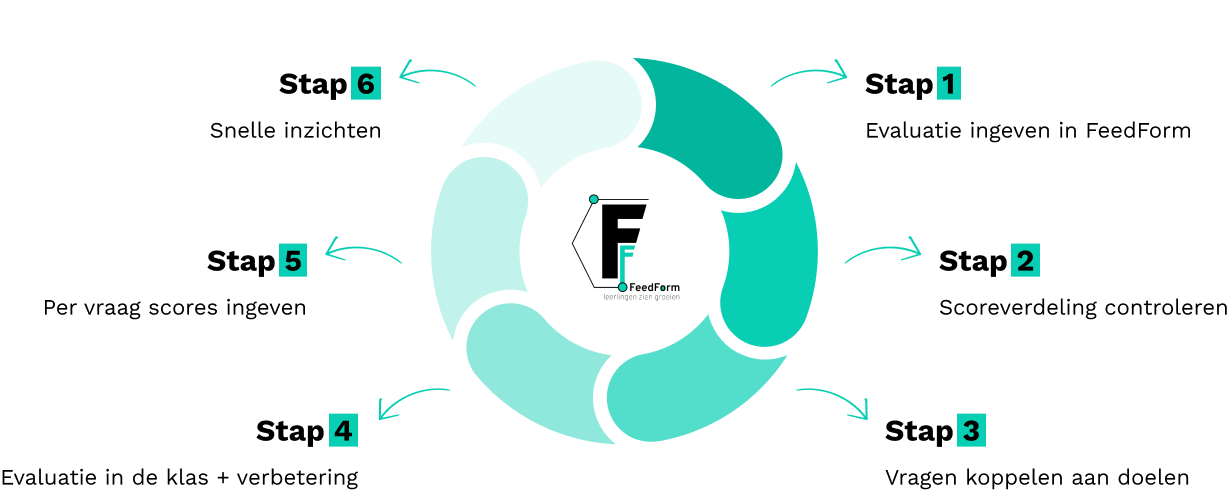 feedform-infographic