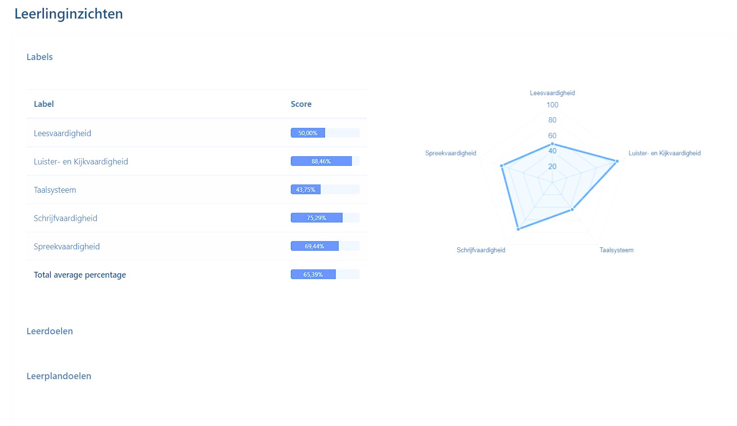 zorgen voor de inzichten_eigen webapp_MET FILTER
