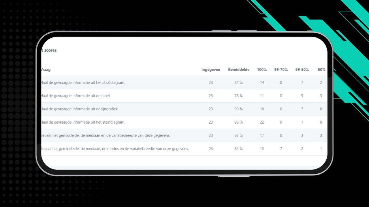 Overzicht_scores